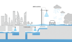 Sewer water level sensor