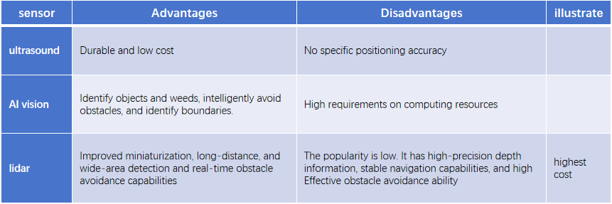 Perbandingan teknis